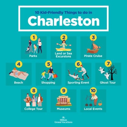 Infographic explaining kid-friendly things to do in Charleston, South Carolina. 